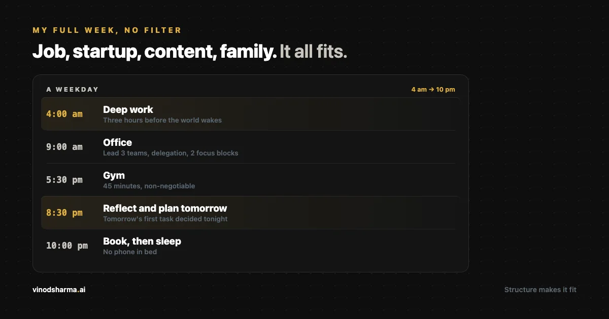 I'm 53. Full-Time Job, Startup, Content, Family. Here's My Daily Schedule