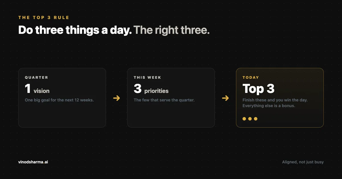 Why I Only Do Three Things a Day